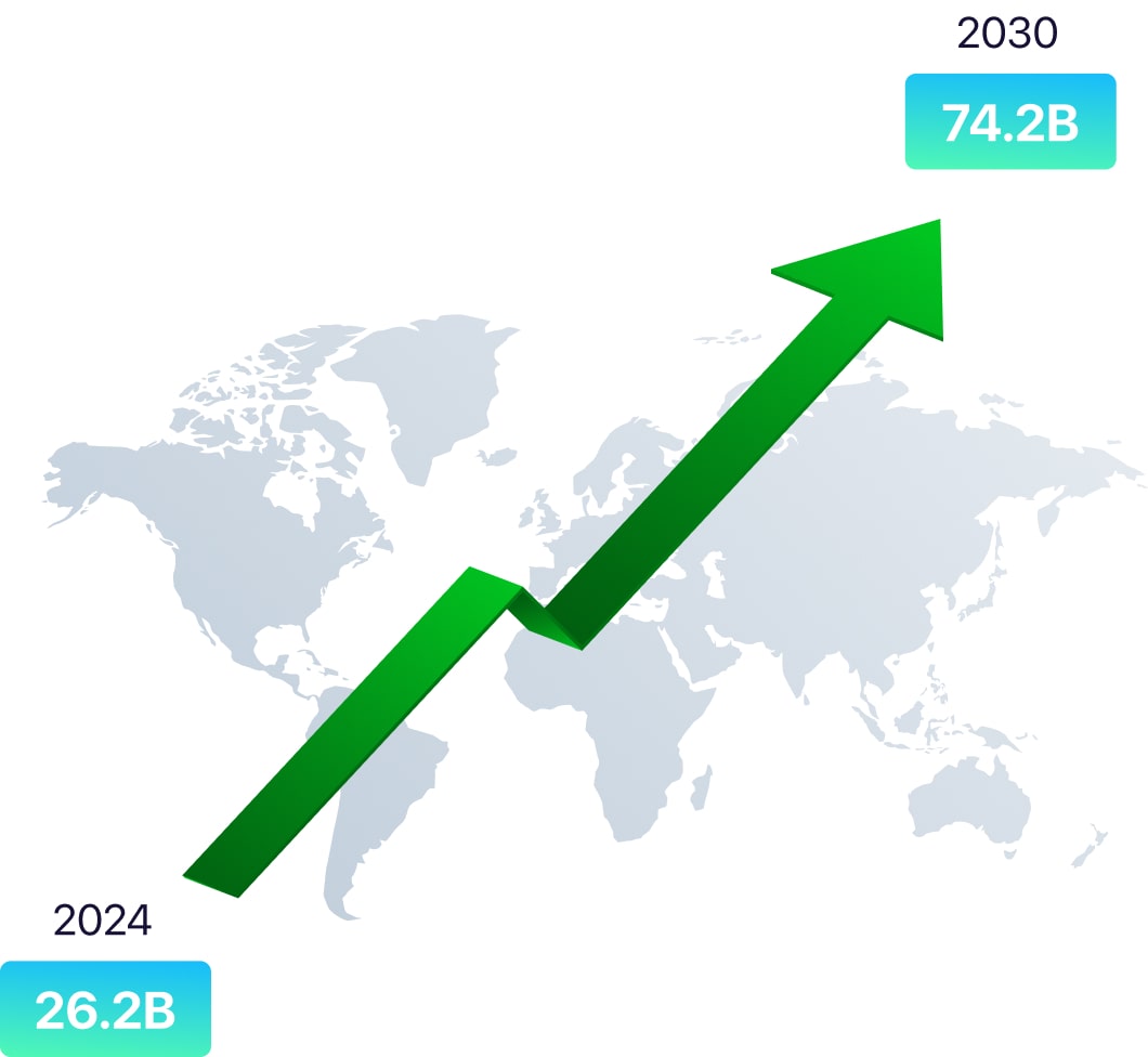 English Language Learning Apps Market Is Booming Worldwide
