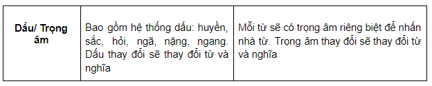 Cải thiện phát âm tiếng Anh với bảng phân biệt Anh Việt | ELSA Speak