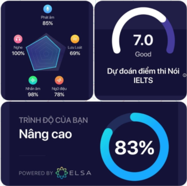 Tính năng dự báo điểm Speaking IELTS của ứng dụng ELSA Speak