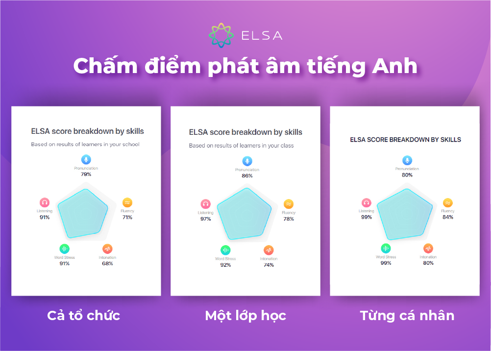 ELSA B2B Update tháng 7: Quản lý từng kỹ năng tiếng Anh cho đào tạo hiệu quả