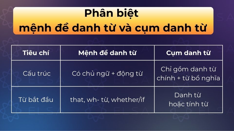 Phân biệt nhanh mệnh đề danh từ và cụm danh từ Phân biệt nhanh mệnh đề danh từ và cụm danh từ