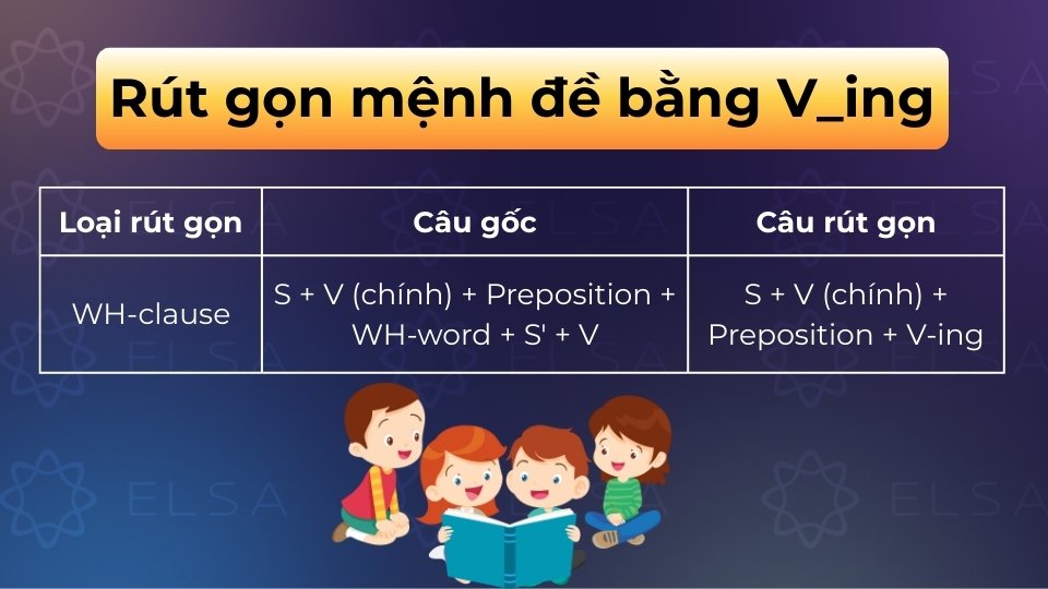 Rút gọn mệnh đề bằng V_ing Rút gọn mệnh đề bằng V_ing
