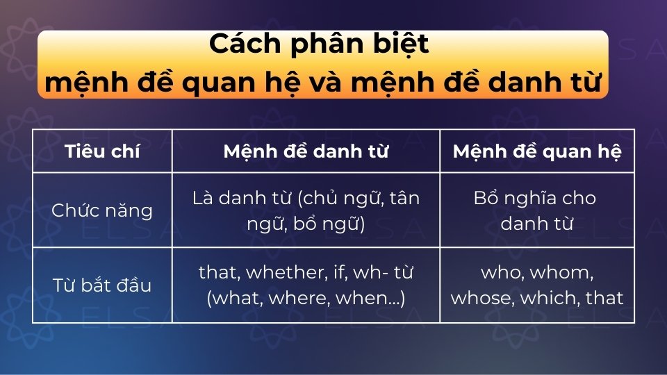 Cách phân biệt mệnh đề quan hệ và mệnh đề danh từ Cách phân biệt mệnh đề quan hệ và mệnh đề danh từ