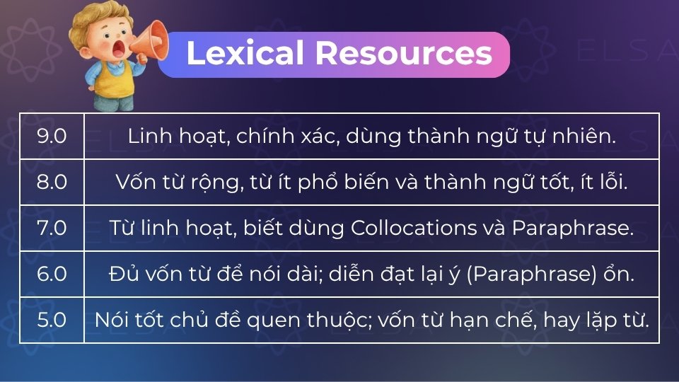 Lexical Resources là tiêu chí đánh giá độ rộng và sự đa dạng của vốn từ vựng sử dụng Lexical Resources là tiêu chí đánh giá độ rộng và sự đa dạng của vốn từ vựng sử dụng