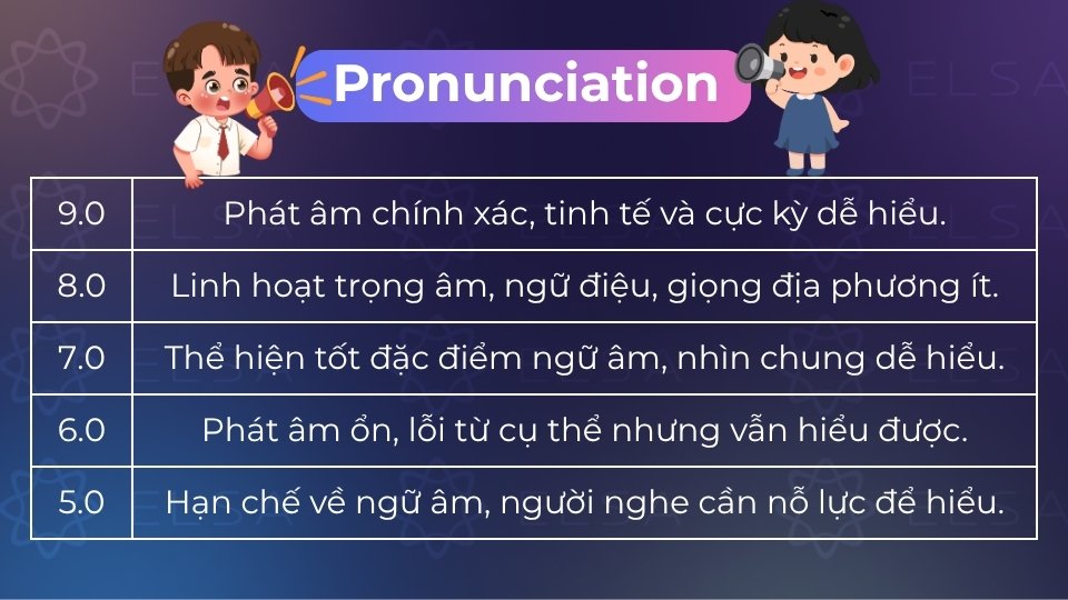 Pronunciation là tiêu chí đánh giá độ chuẩn xác về phát âm, trọng âm và ngữ điệu Pronunciation là tiêu chí đánh giá độ chuẩn xác về phát âm, trọng âm và ngữ điệu