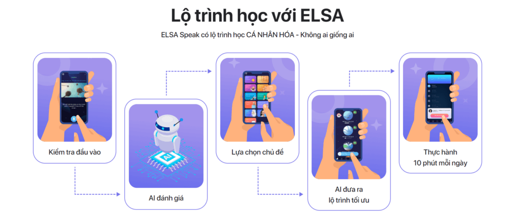 Lộ trình học phát âm IPA cùng ứng dụng ELSA Speak