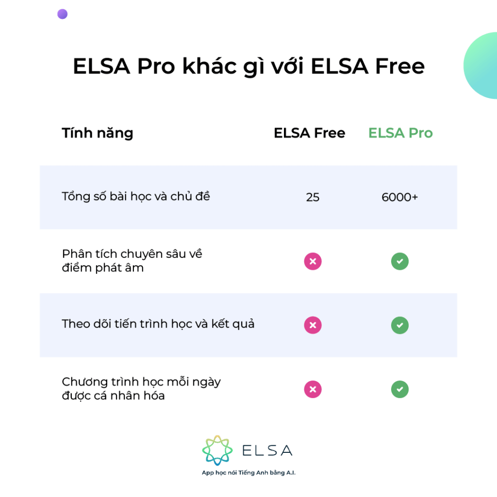 So sánh ELSA Pro và ELSA miễn phí