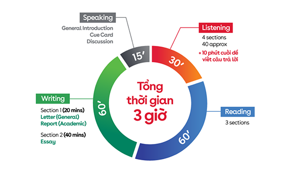 ielts là gì