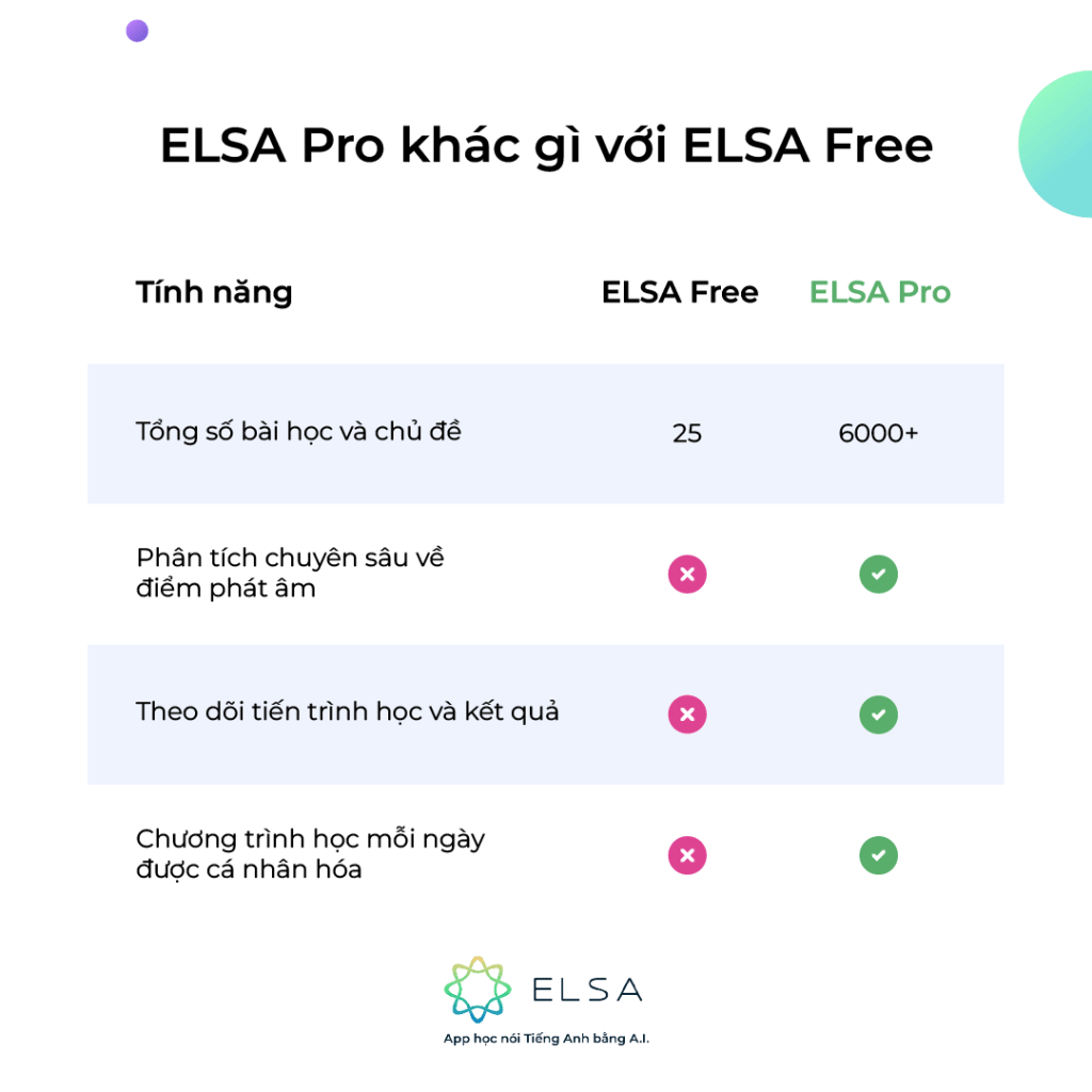 So sánh ELSA Pro và ELSA miễn phí