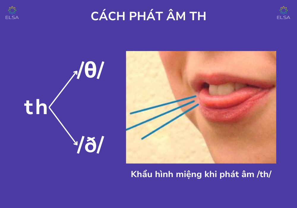 Khẩu hình miệng cách phát âm th