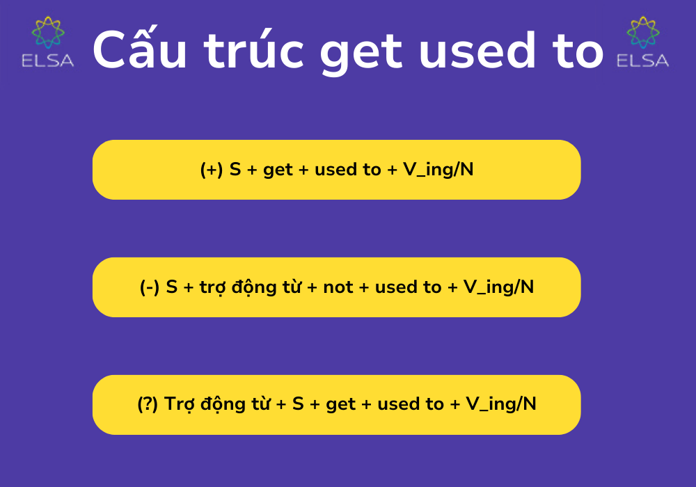 Cách dùng get used to +V_ing: Dần quen với