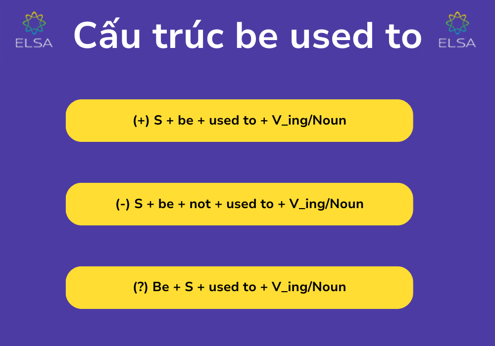 Cách dùng cấu trúc be used to trong tiếng Anh