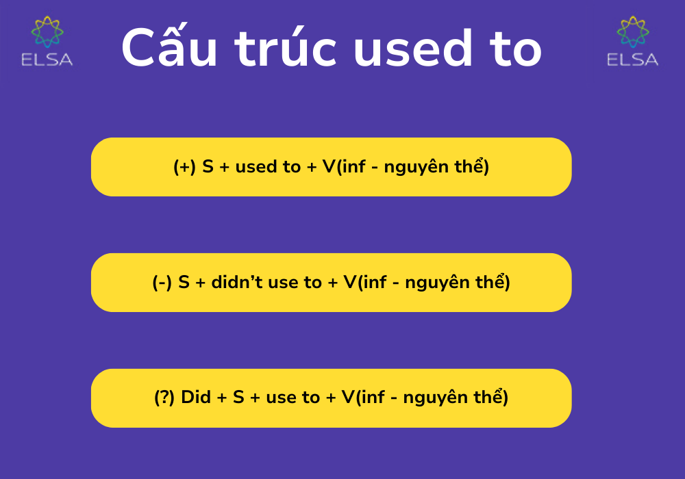 Cấu trúc used to trong tiếng Anh: used to v hay ving?