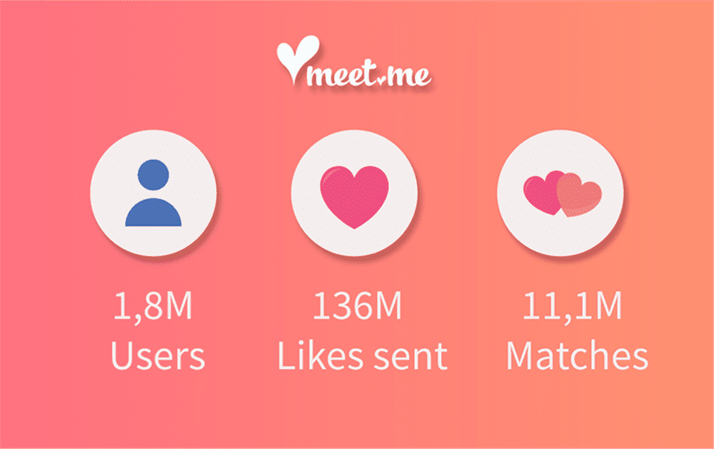 YMeetMe là ứng dụng giúp bạn kết nối bạn bè, nói chuyện với người nước ngoài