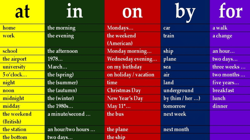 Từ loại giới từ (preposition) trong tiếng Anh