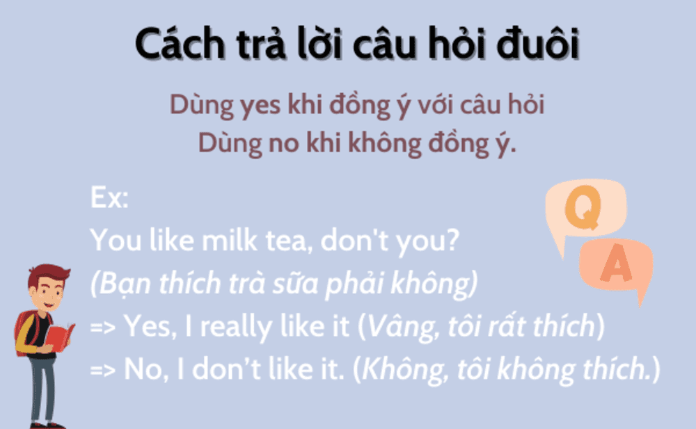 Cách trả lời câu hỏi đuôi trong tiếng Anh