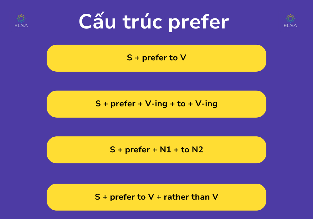 Cấu trúc prefer