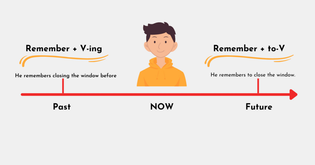 Cách dùng cấu trúc Remember trong tiếng anh
