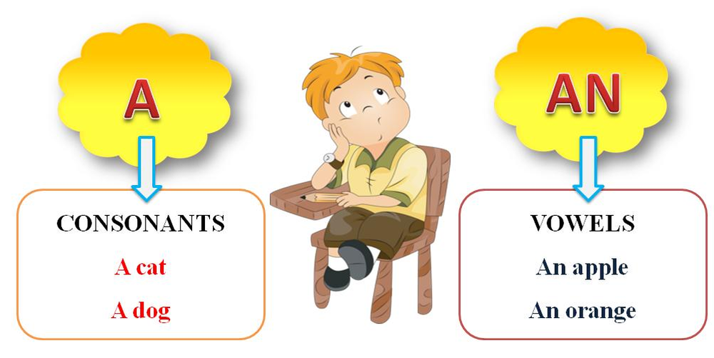 Những trường hợp không sử dụng mạo từ "a, an, the" trong tiếng Anh