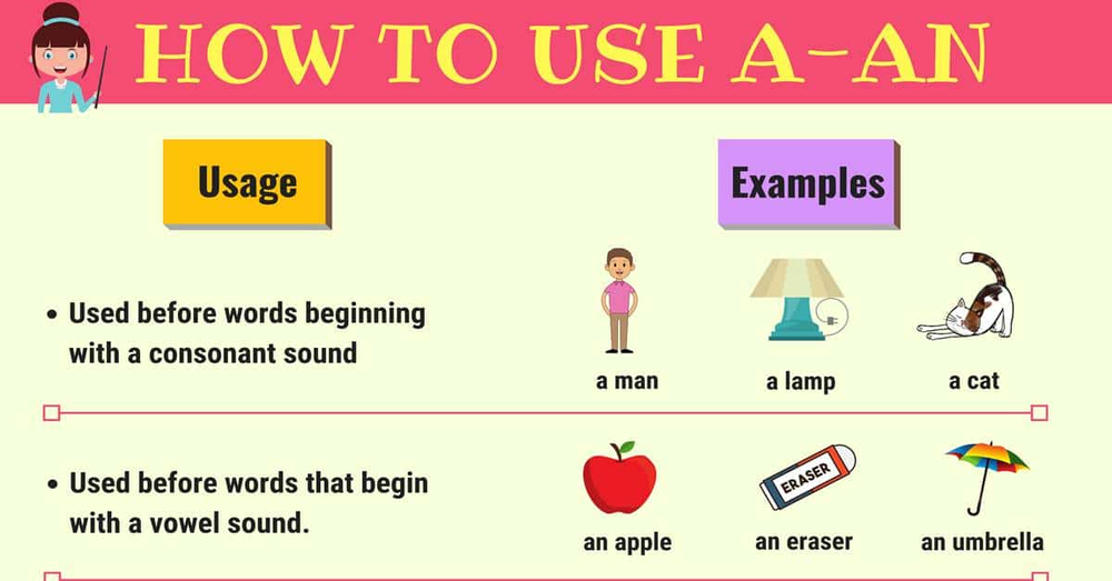 Cách dùng mạo từ không xác định "a", "an" trong tiếng Anh