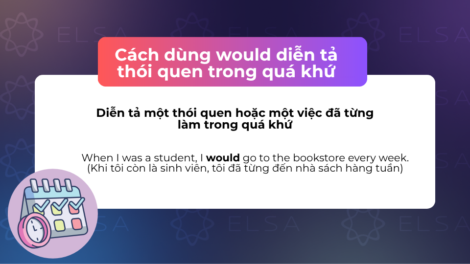 Có thể dùng would để diễn tả một thói quen hoặc một việc đã từng làm trong quá khứ
