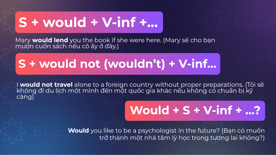 Các cấu trúc tổng quát cho cấu trúc would
