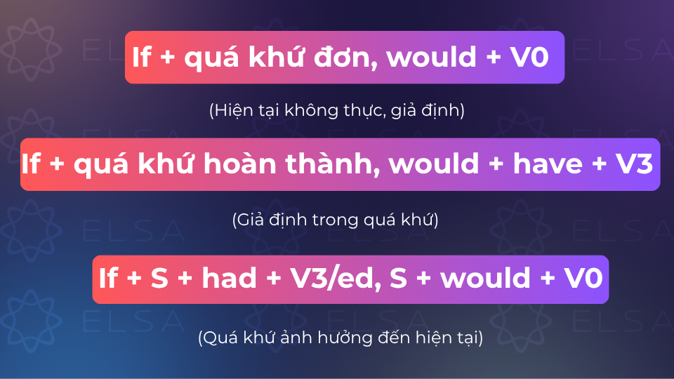 Các cấu trúc would trong câu điều kiện