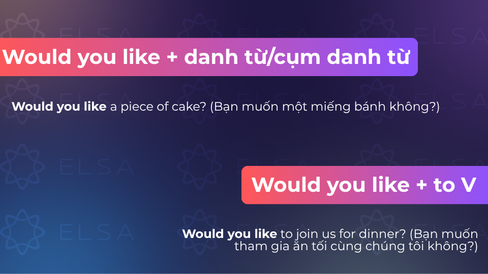 Cấu trúc would trong câu mời/đề nghị