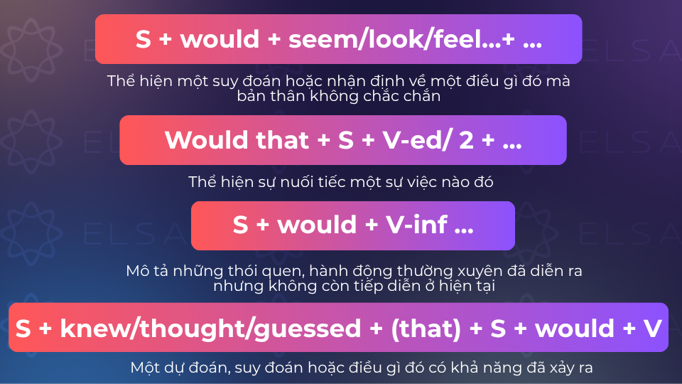 Tổng hợp một số cấu trúc khác của would