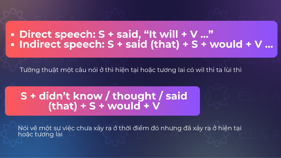 Cấu trúc nói về tương lai trong quá khứ và câu gián tiếp của would