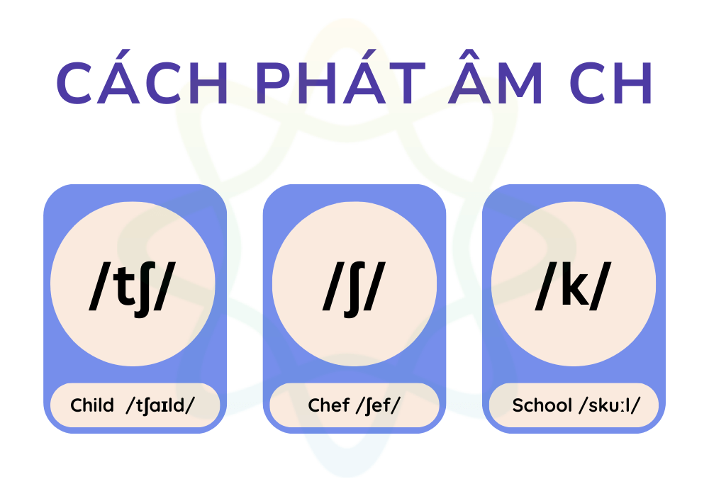 Cách phát âm ch trong tiếng Anh