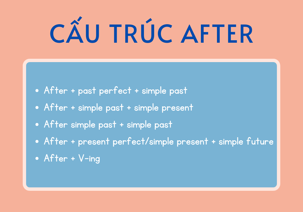 Cấu trúc after trong tiếng Anh
