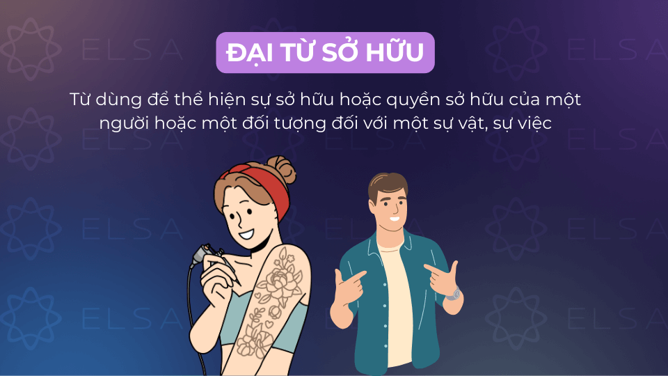 Đại từ sở hữu (possessive pronoun) là từ dùng để thể hiện sự sở hữu hoặc quyền sở hữu Đại từ sở hữu (possessive pronoun) là từ dùng để thể hiện sự sở hữu hoặc quyền sở hữu