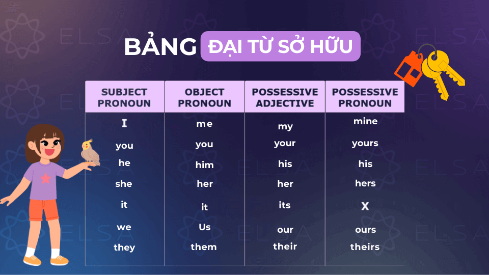 Bảng đại từ sở hữu trong tiếng Anh Bảng đại từ sở hữu trong tiếng Anh