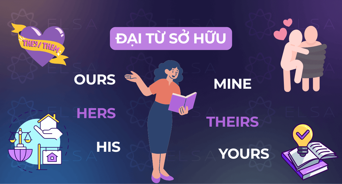 Đại từ sở hữu (Possessive Pronouns): Phân loại, cách dùng
