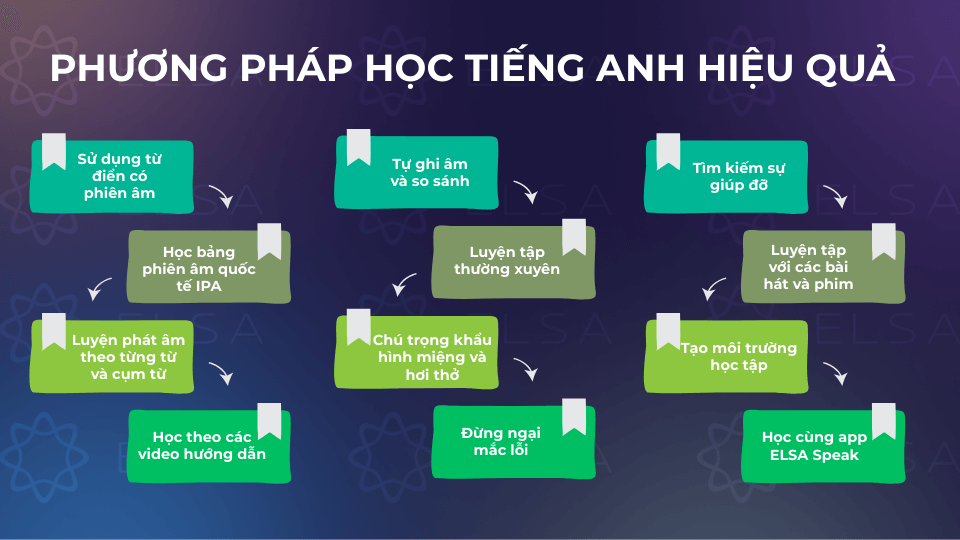 Phương pháp để học tiếng Anh hiệu quả Phương pháp để học tiếng Anh hiệu quả