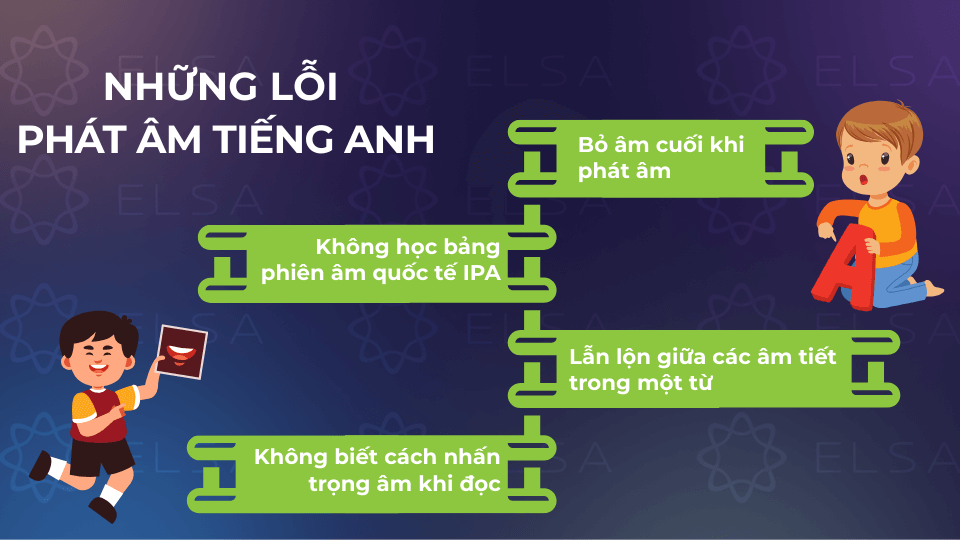 Những lỗi phát âm tiếng Anh thường gặp phải Những lỗi phát âm tiếng Anh thường gặp phải