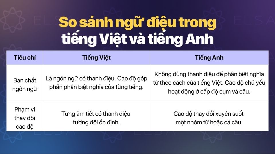 So sánh Intonation trong tiếng Việt và tiếng Anh So sánh Intonation trong tiếng Việt và tiếng Anh