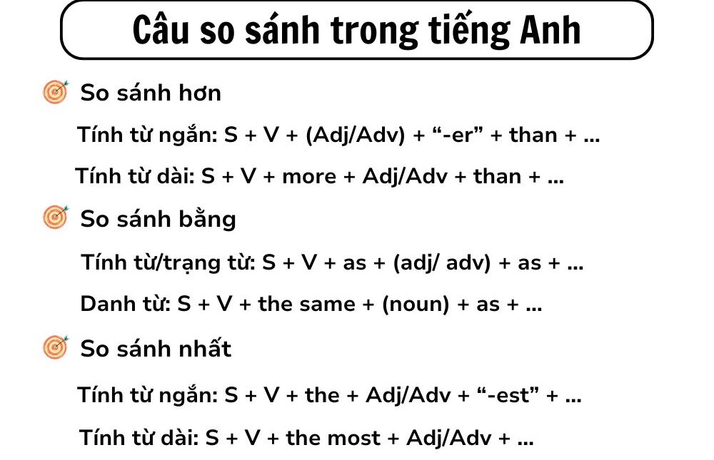 Cấu trúc và cách sử dụng các dạng câu so sánh trong tiếng Anh