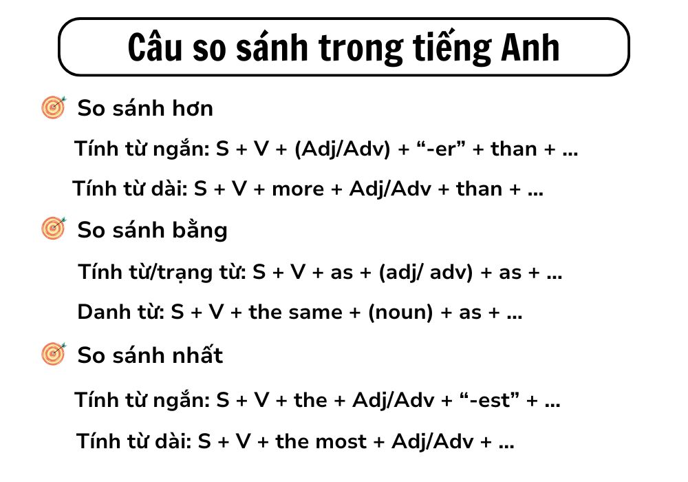 Các Bài Tập và Thực Hành Về Câu So Sánh