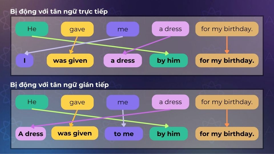 Câu bị động với 2 tân ngữ