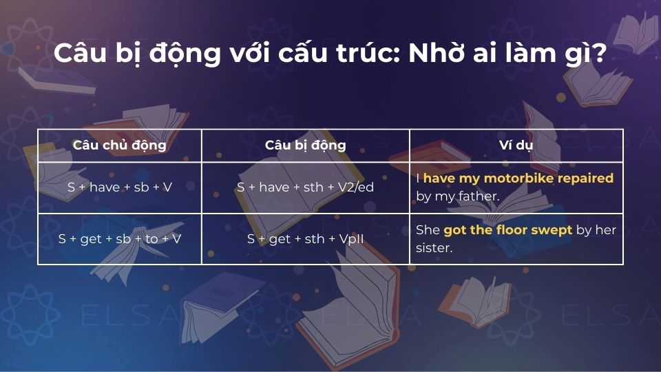 Câu bị động Nhờ ai làm gì