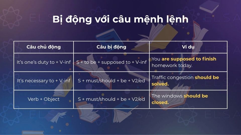 Passive voice với câu mệnh lệnh