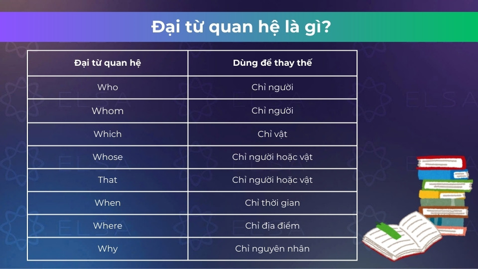 Đại từ quan hệ là gì?