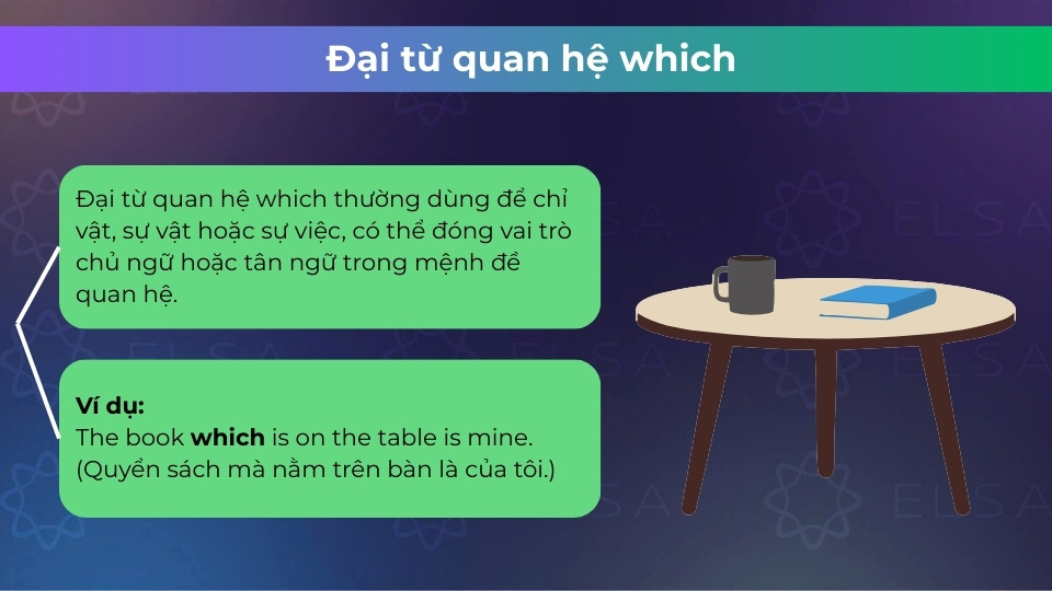 Đại từ quan hệ Which