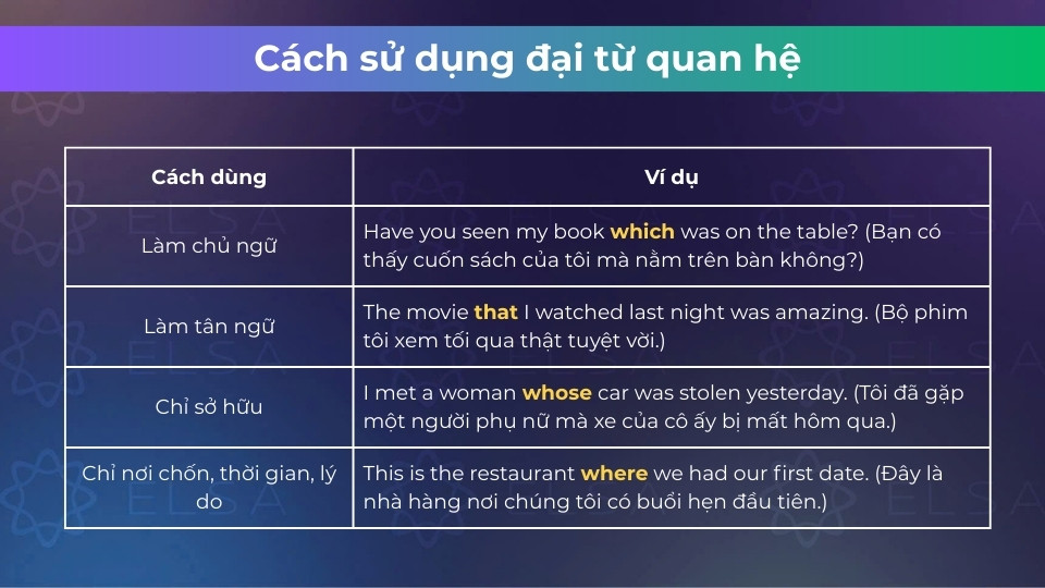 Cách sử dụng đại từ quan hệ