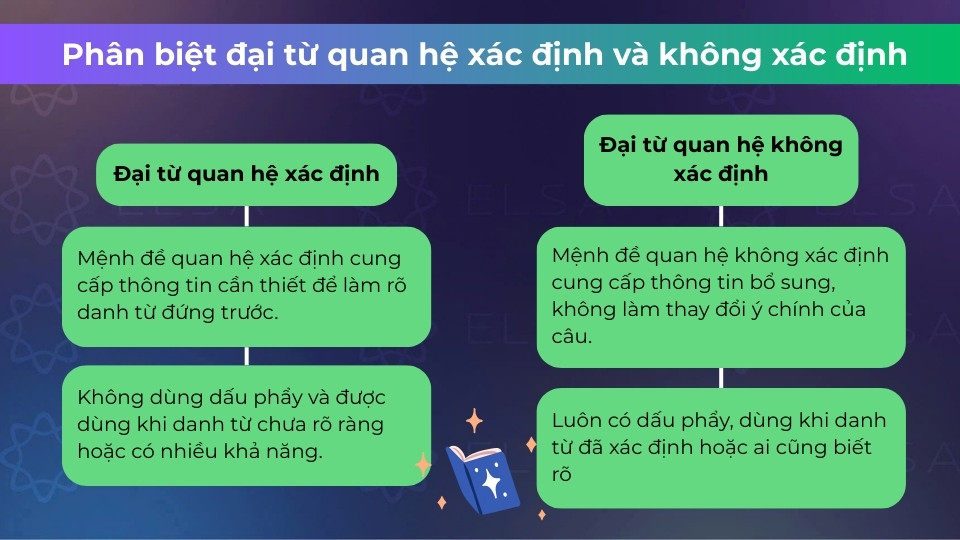 Cách phân biệt đại từ quan hệ xác định và không xác định