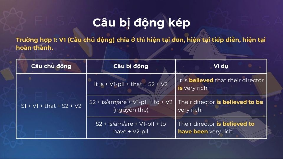 Trường hợp 1 của câu bị động kép