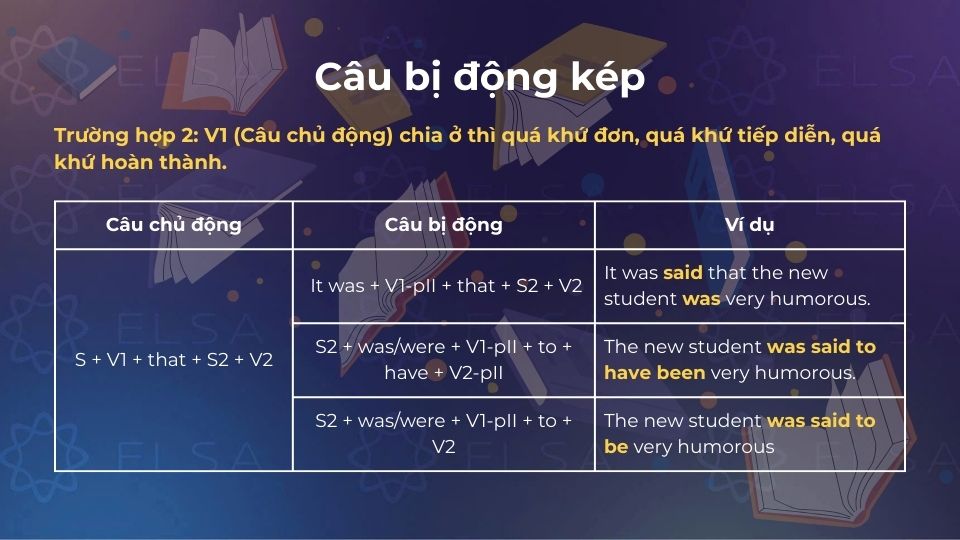 Trường hợp 2 của câu bị động kép