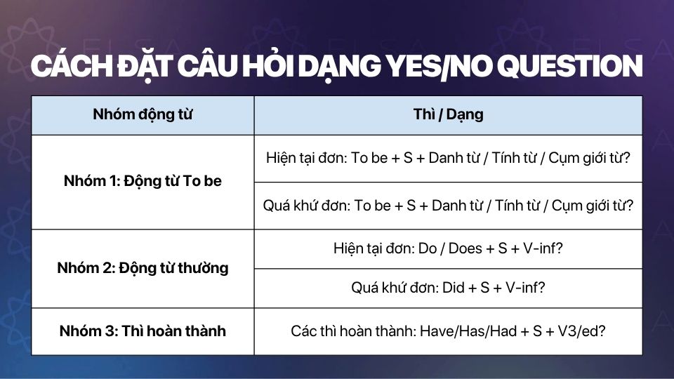 Cách đặt câu hỏi dạng Yes/No question Cách đặt câu hỏi dạng Yes/No question